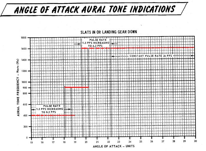 manual_aural_tone_chart_slats_in