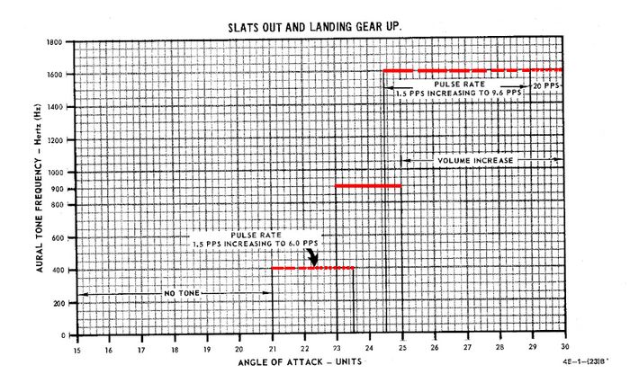 manual_aural_tone_chart_slats_out