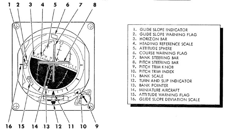 ADI Scheme