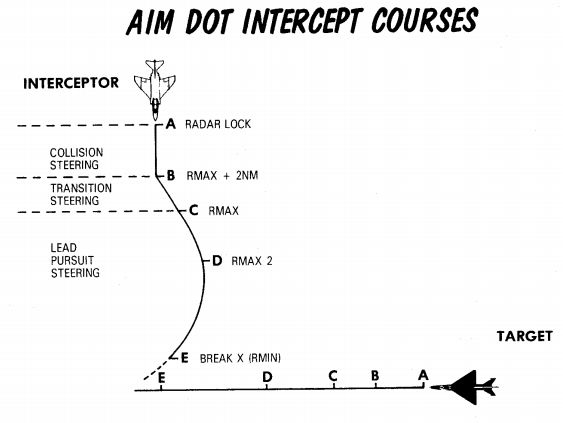 manual_radar_air_to_ground_mode