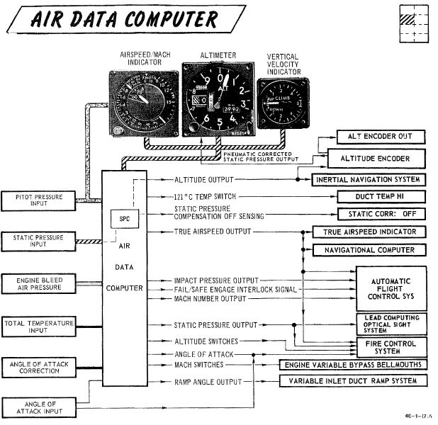 ADC scheme