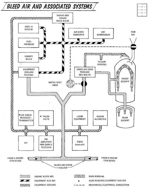 bleed air system