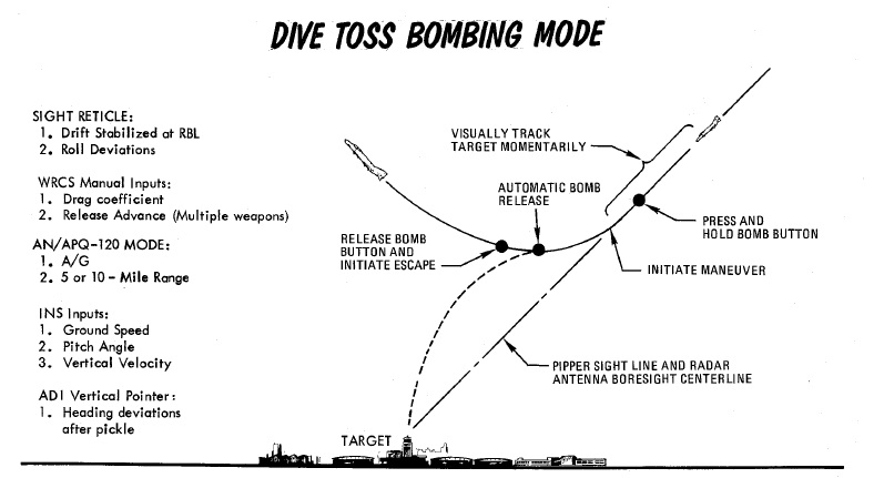 Dive Toss 1