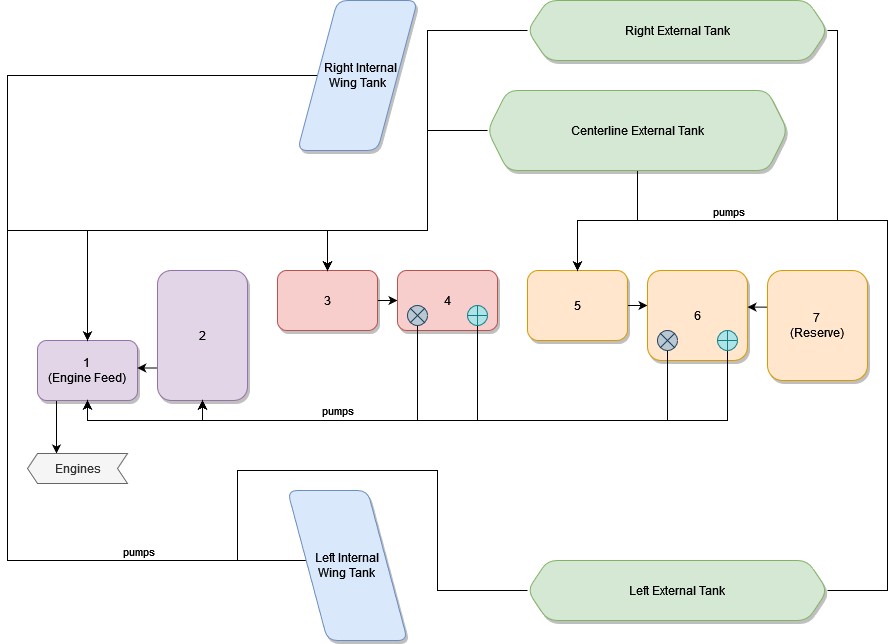 f4_fuel_system