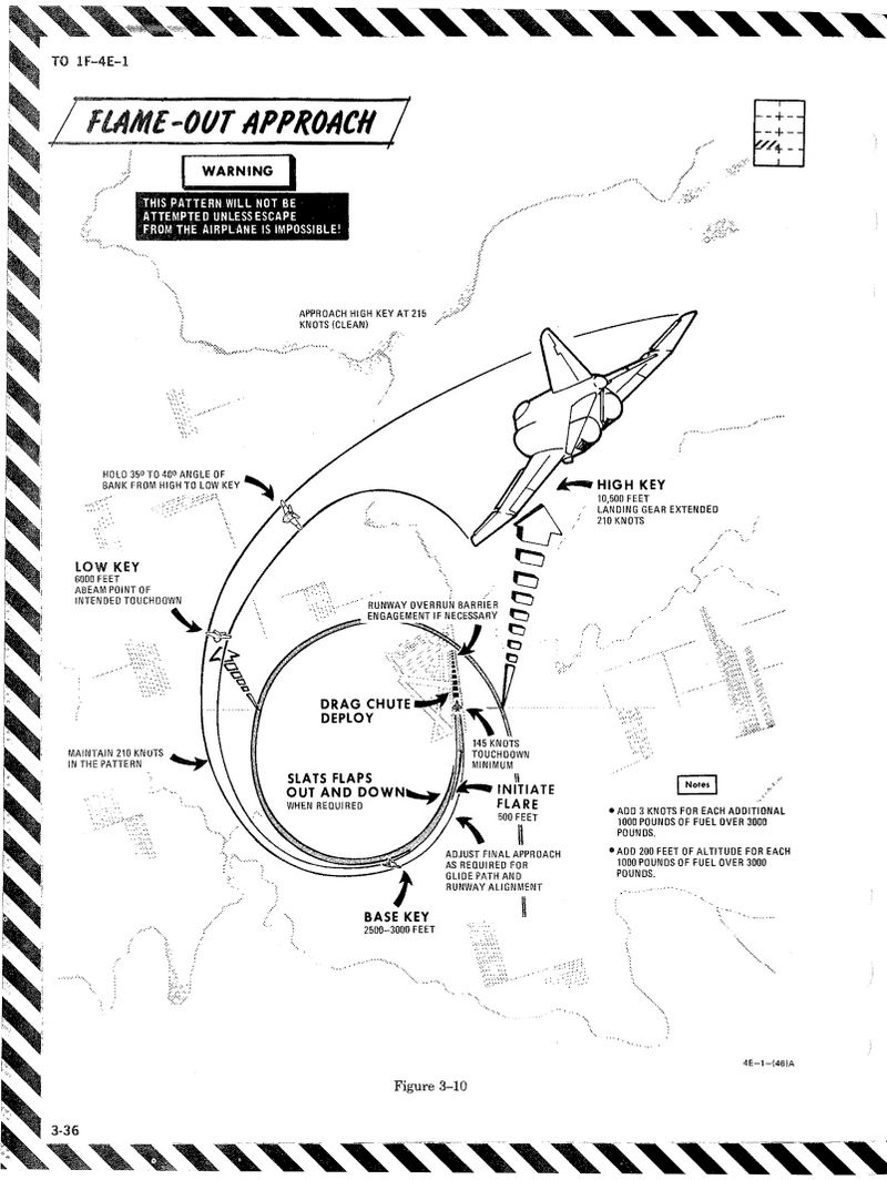 Flame-Out Approach