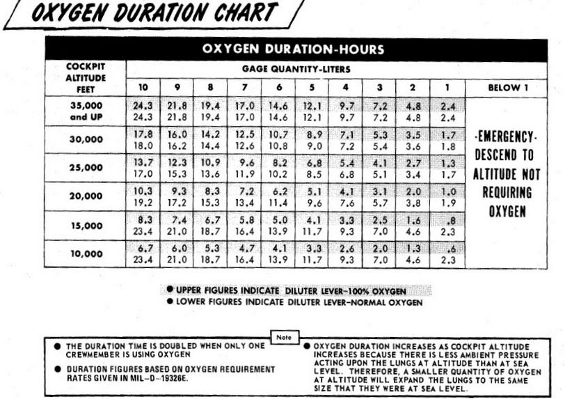 manual_oxygen_chart