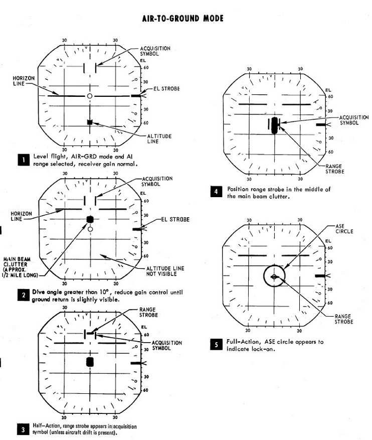 manual_radar_air_to_ground_mode