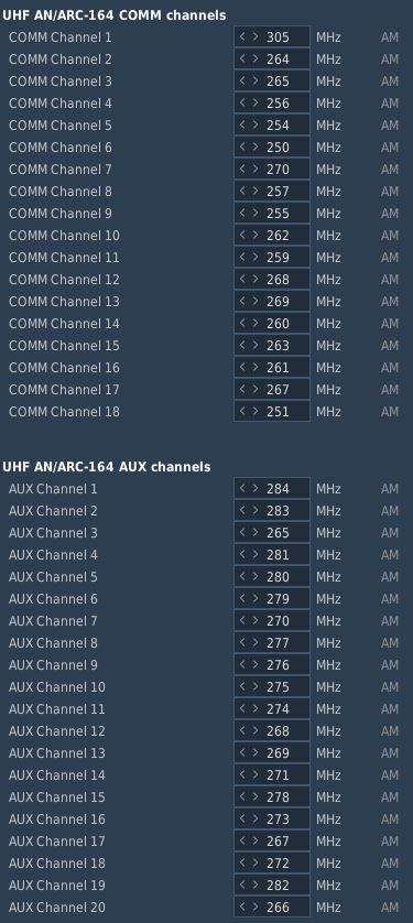 UHF Presets