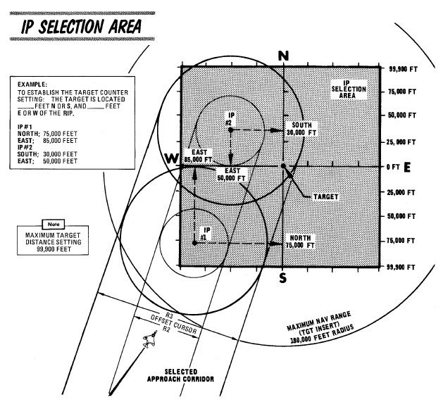 Offset IP Limits