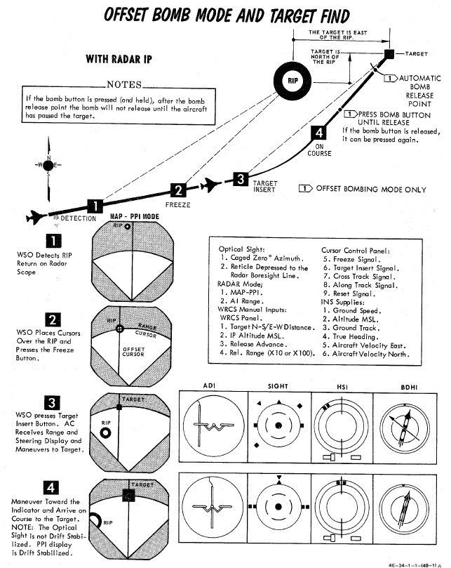 Offset Radar IP