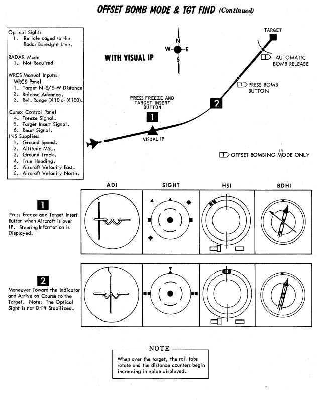 Offset Visual IP