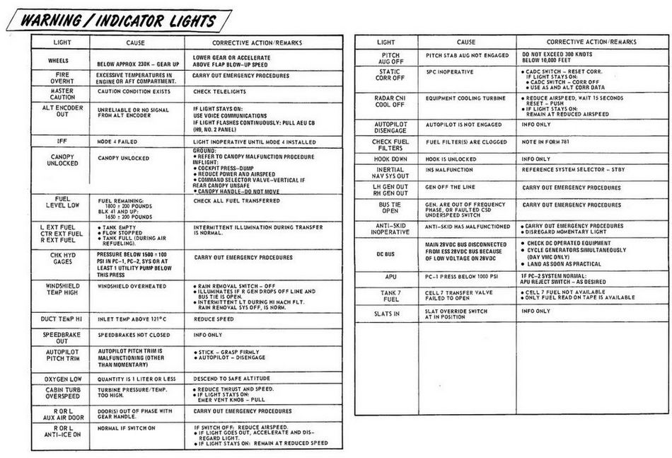 Warning/Indicator Lights